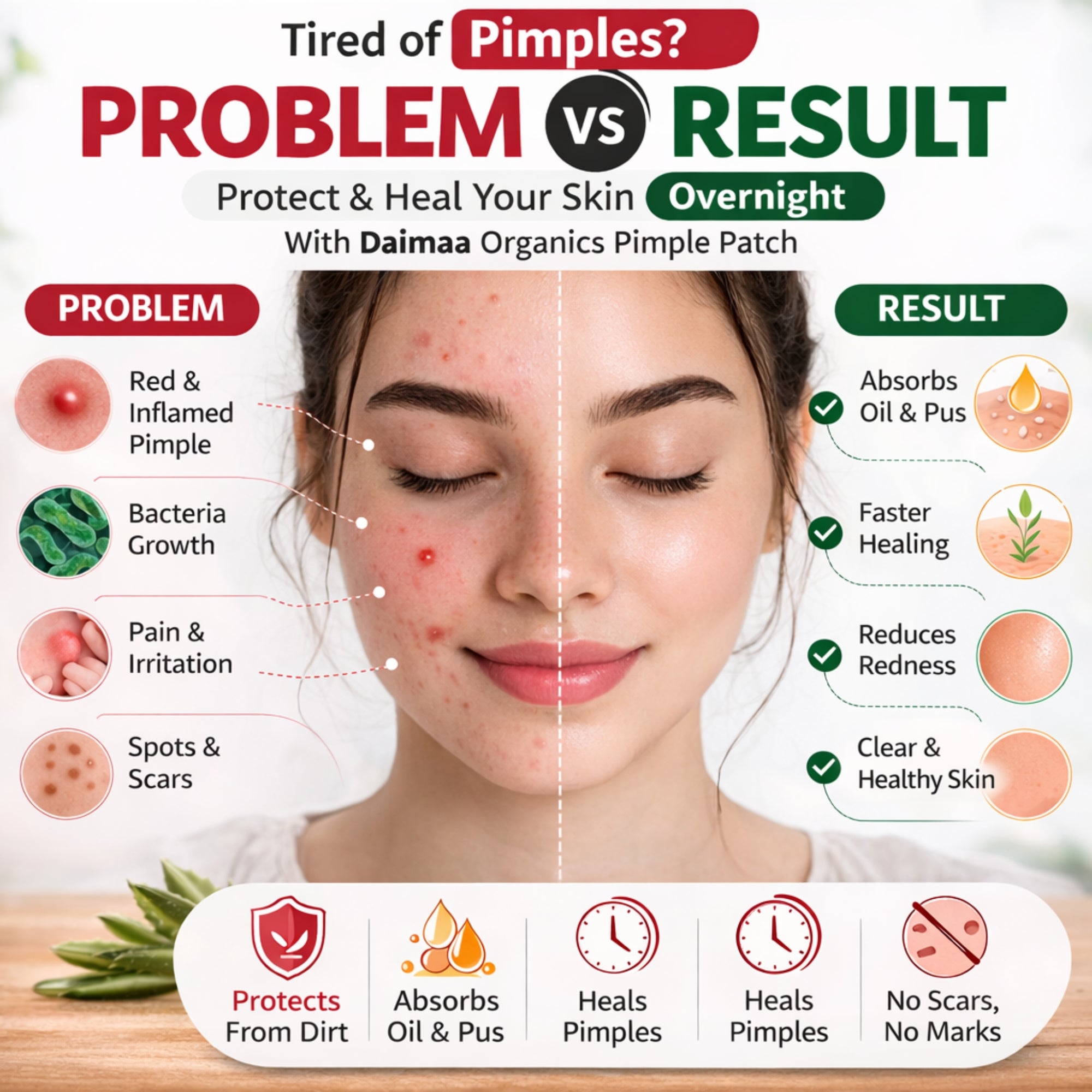Hydrocolloid Pimple Patch for Face Invisible Acne Spot Patches ( 36 PATCH )